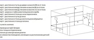Measuring diagram for a one-room rectangular apartment